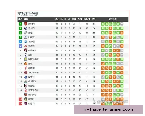 英超本轮焦点对决全解析争冠争四走势前瞻关键战役球队状态战术博弈 英超本轮焦点对决全解析争冠争四走势前瞻关键战役球队状态战术博弈